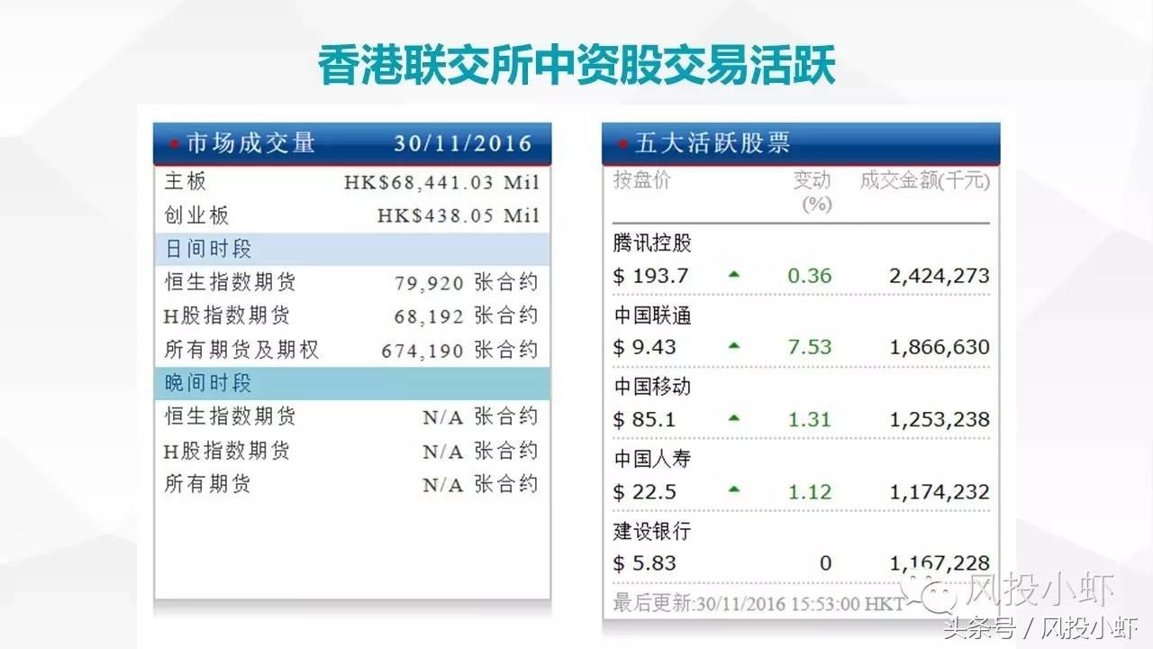 科创板上市标准,企业上市标准是什么