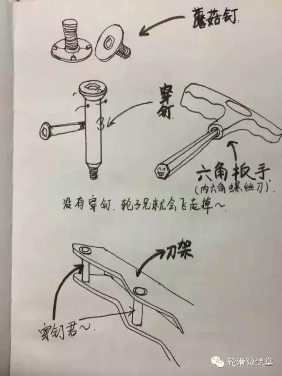 漫画教你认识轮滑鞋