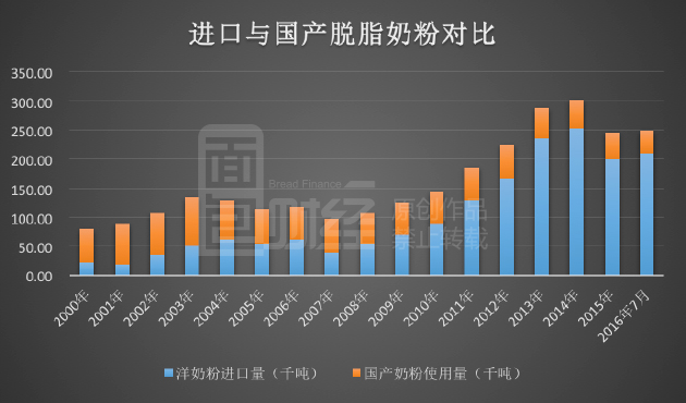 奶粉飘流记：澳洲进口奶含大肠杆菌百年乳企遭禁
