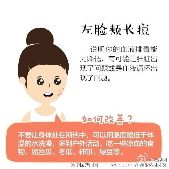 大学生因挤痘引发的一连串事情,挤青春痘导致颅内感染死亡