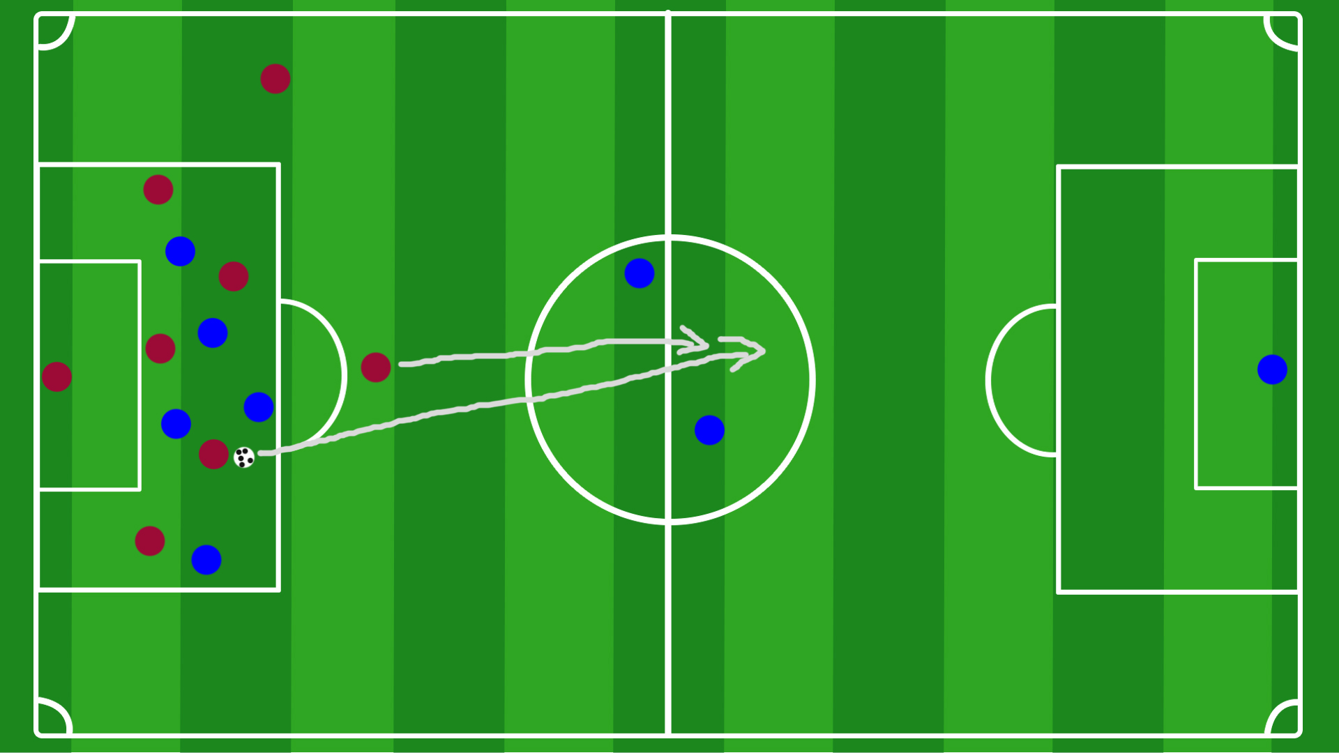 足球过杆射门教学方法,足球初学者长传球怎么踢