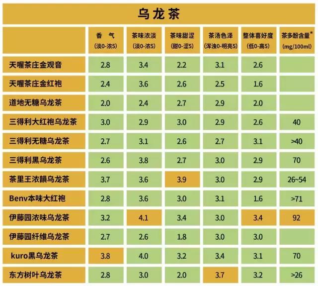 东方树叶哪款茶好喝,东方树叶茶的档次怎么样