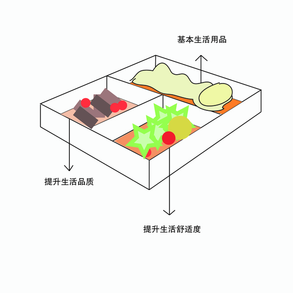 如何提高出租屋档次,如何打造温馨的出租屋
