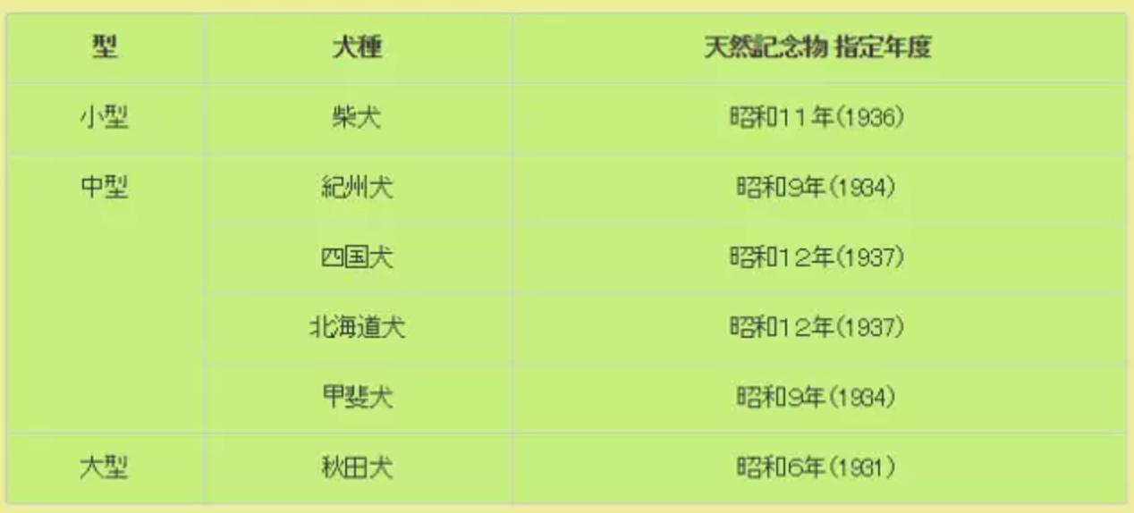 “中国土狗”比“日本土狗”差在哪里？