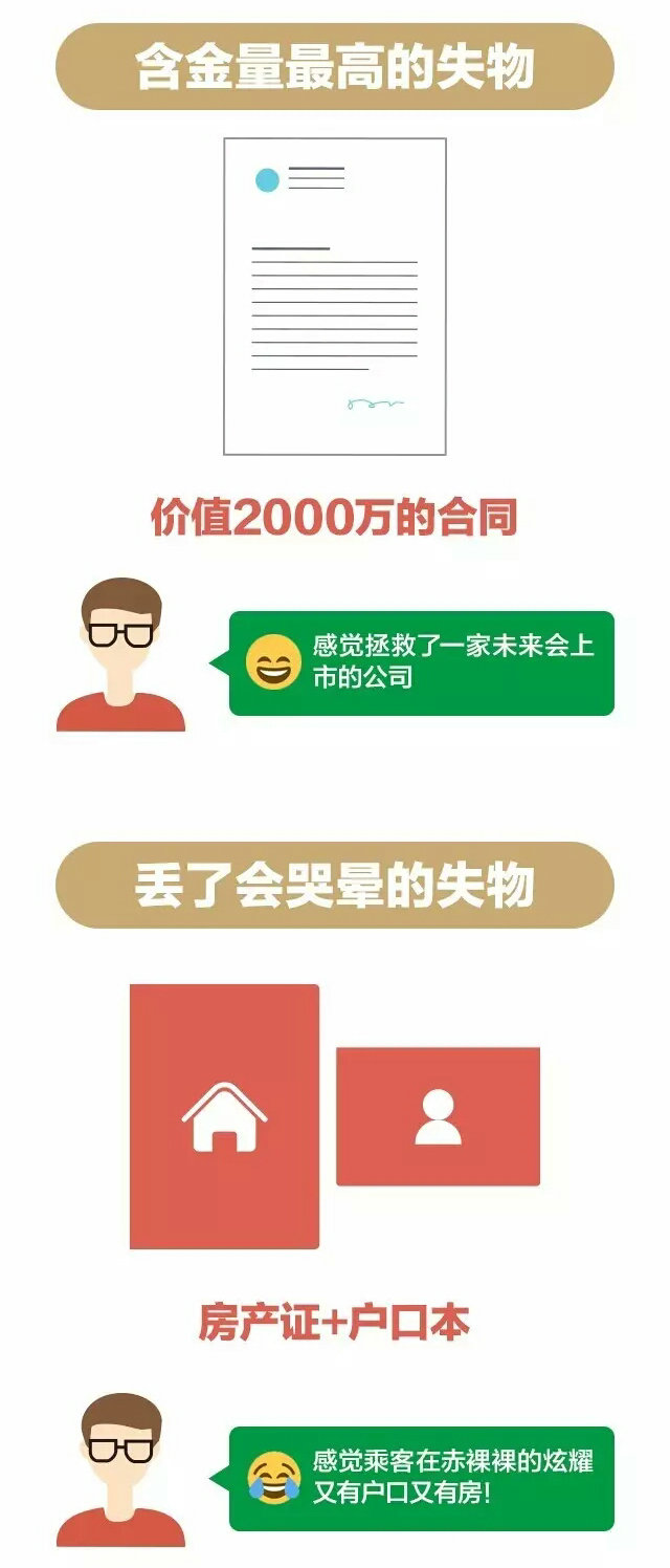 机场拍卖行李箱视频,丢失的行李箱会被拍卖吗