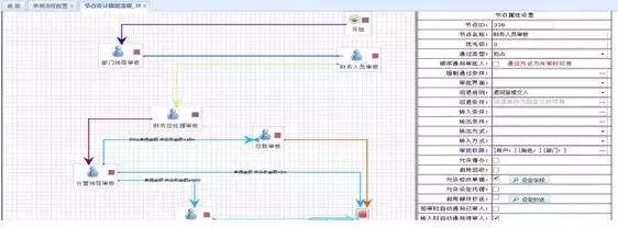 费用报销和系统对接,费用报销线上方案