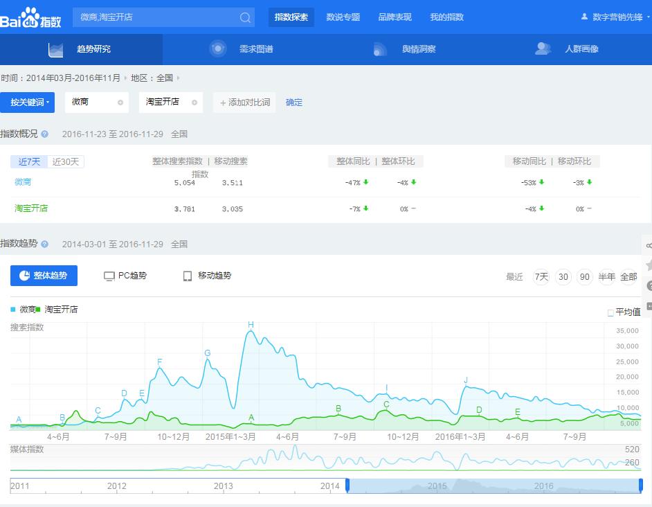 朋友圈营销3个技巧成交率提升30%,朋友圈营销运营内容