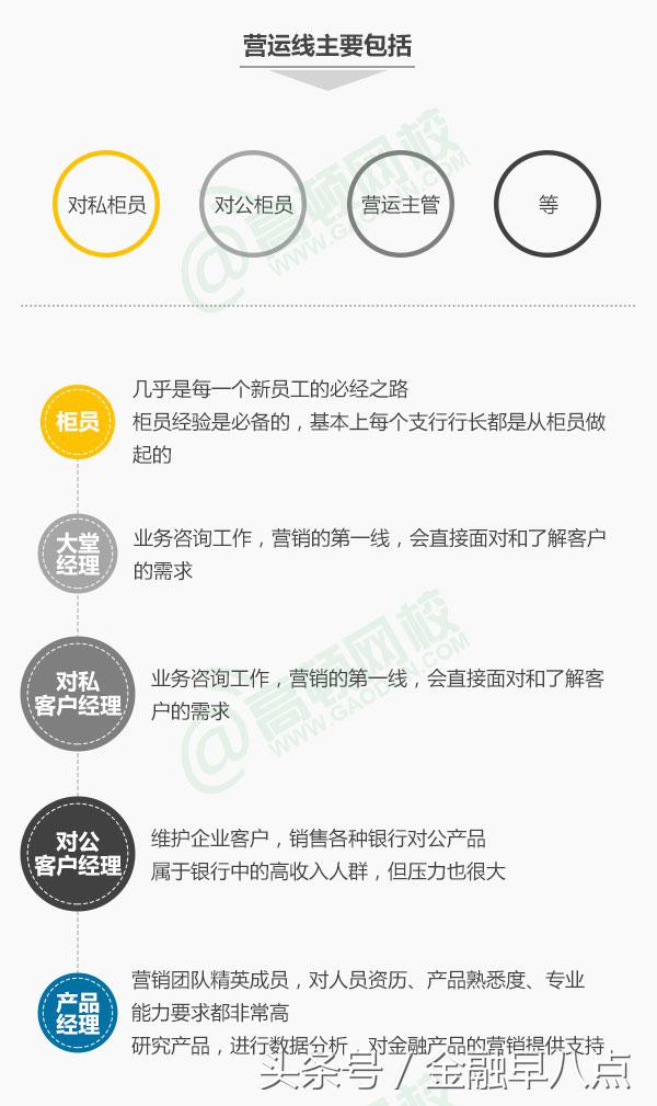 进入银行的步骤流程,进入银行应该怎么做