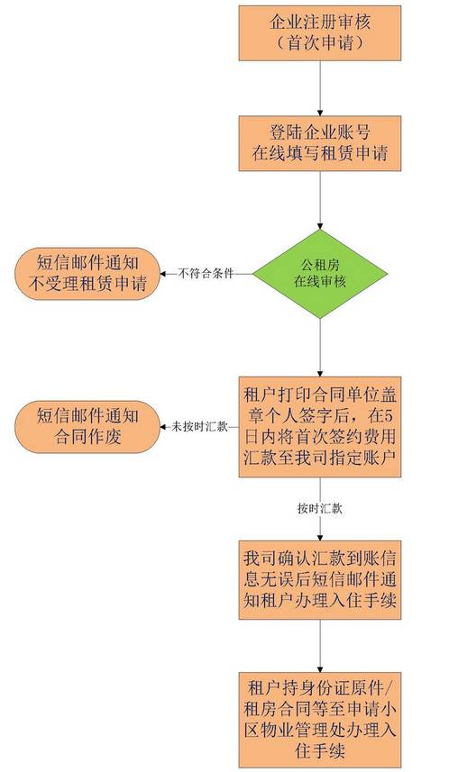 应届毕业生租单身公寓,毕业生如何租到适合自己的小公寓