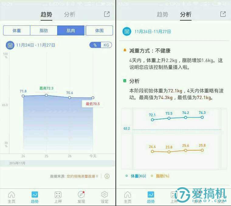 有品s3体脂秤,有品智能体脂秤家用测体重秤