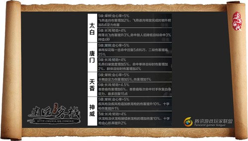 天涯明月刀各职业新珑铸攻略,天涯明月刀酷炫