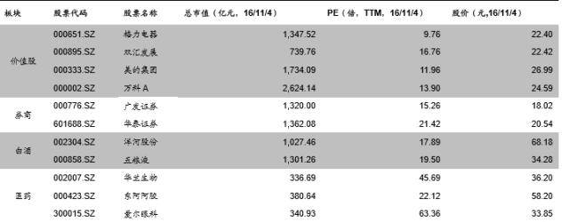 深港通受益股票有哪些,深港通哪个券商受益大