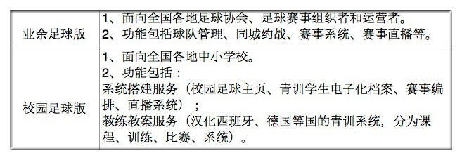 他的SaaS系统解放足球教练双手赛事编排约战直播一键掌控助力34所中小学青训