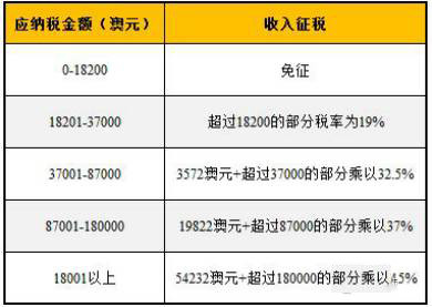 海外房产有哪些税,购买海外地产