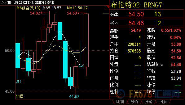 opec减产原油震荡,opec短暂延长现有减产措施