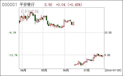 银河微盘,银河微盘现在还有吗