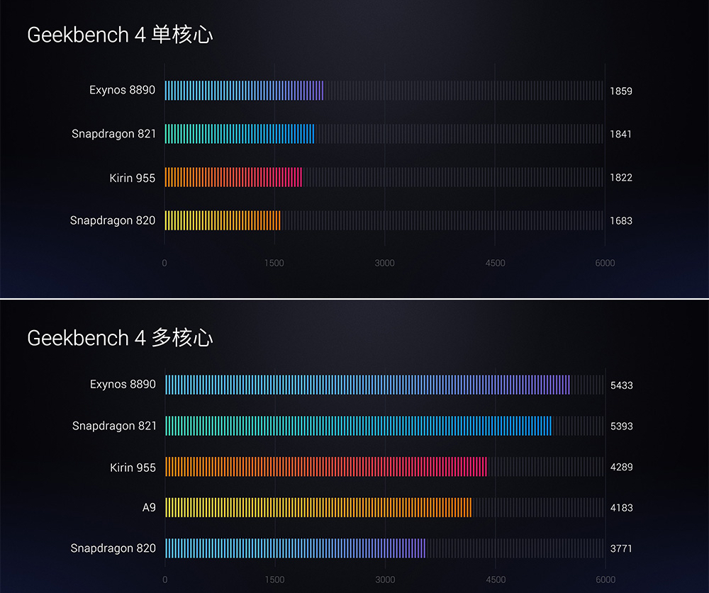 魅族手机用三星处理器怎么样,搭载三星处理器的魅族手机