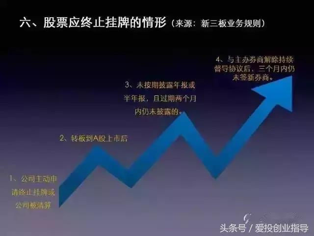 董监高上市辅导考试内容,董监高培训