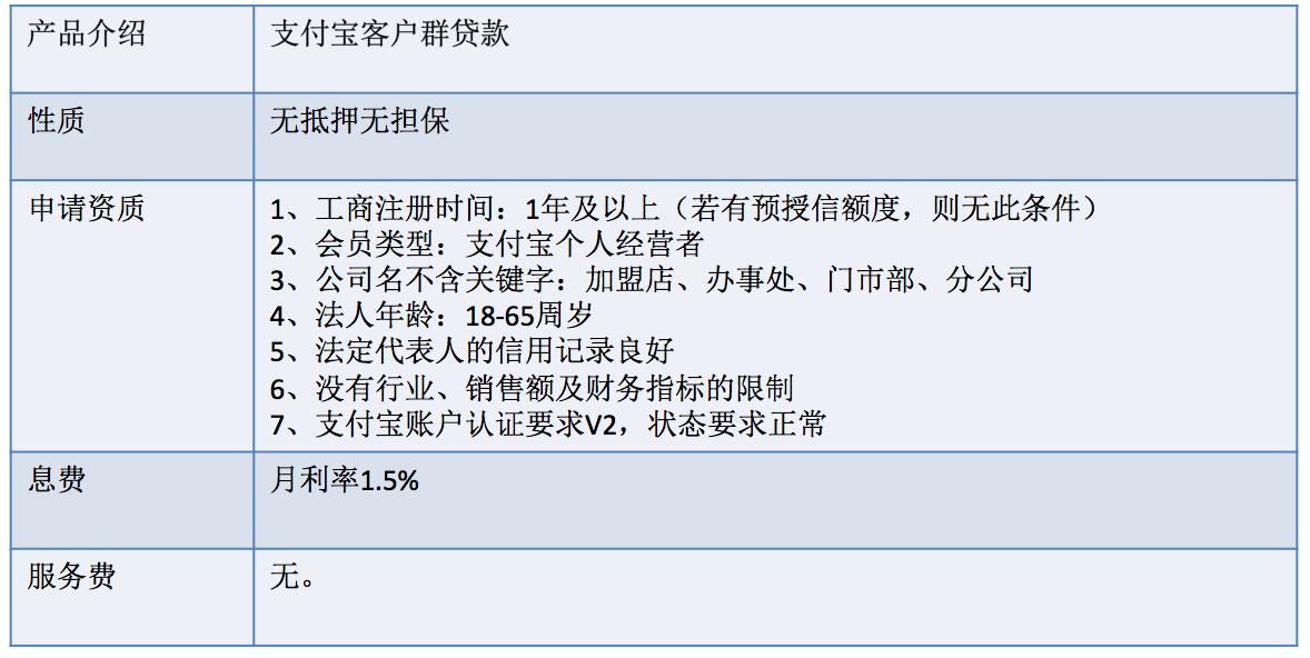 网商银行供应链金融,网商银行供应链金融发展