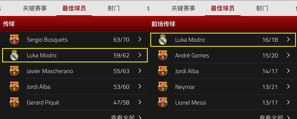 国家德比的压迫感阵容,国家德比只需要4脚传球