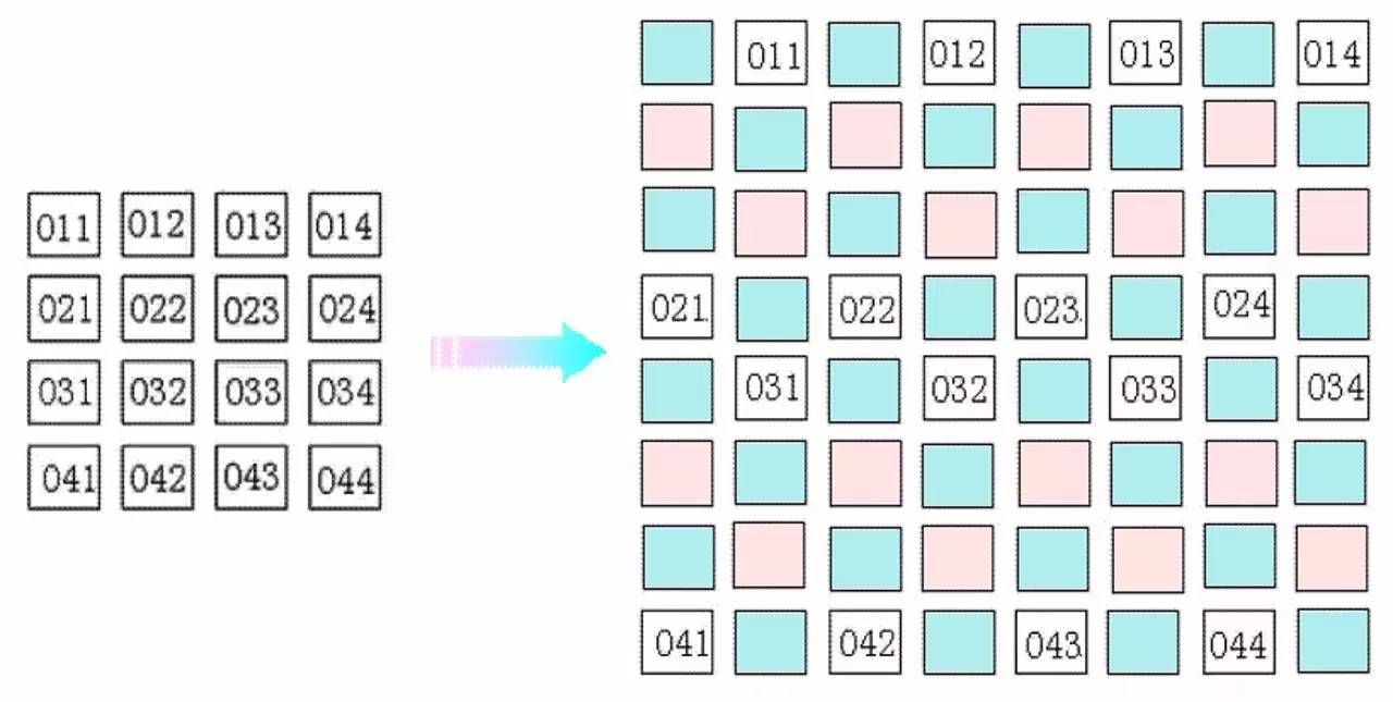 8k电视和4k电视屏有什么区别,液晶电视8k和4k哪个更清晰