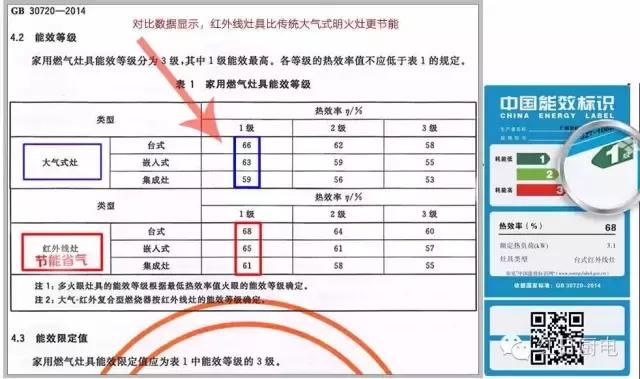 买油烟机灶具要看什么指标,买烟机灶具主要看啥