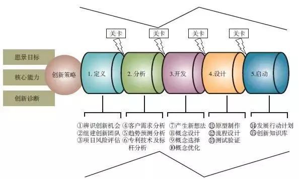 创业九大模式,九大小本创业项目