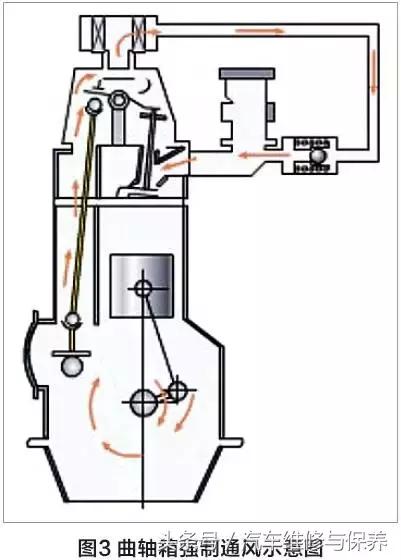 烧机油怎么发现的,详细了解发动机烧机油的原因