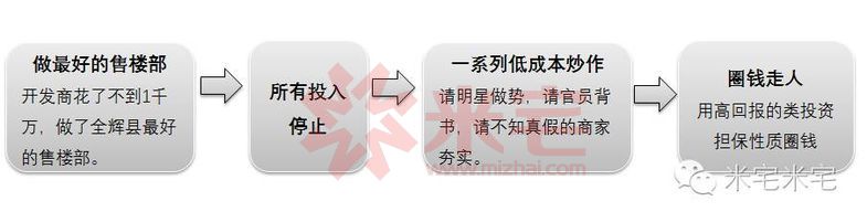 揭秘五种行业内幕,从业8年揭露行业内幕