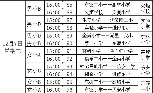 第20届集美区中小学生篮球锦标赛,湖里区初中篮球市赛