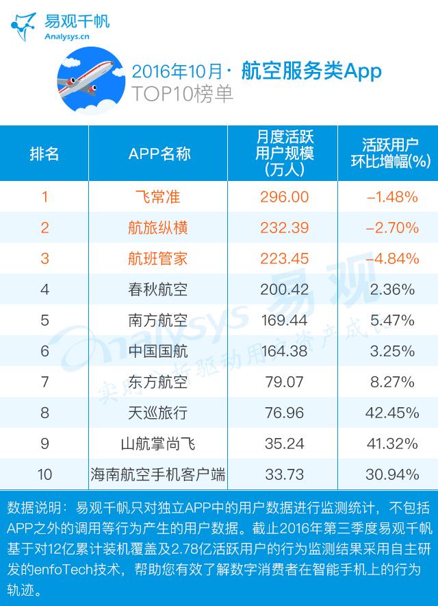 哪个旅游app性价比最高,几大知名旅游app