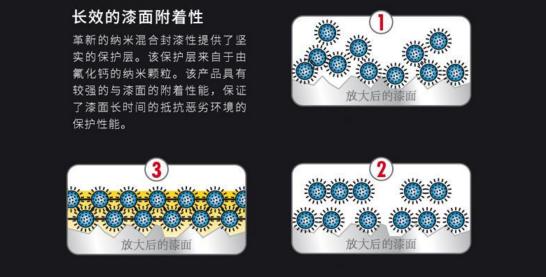 自己动手抛光镀晶注意事项,镀晶前抛光是为什么