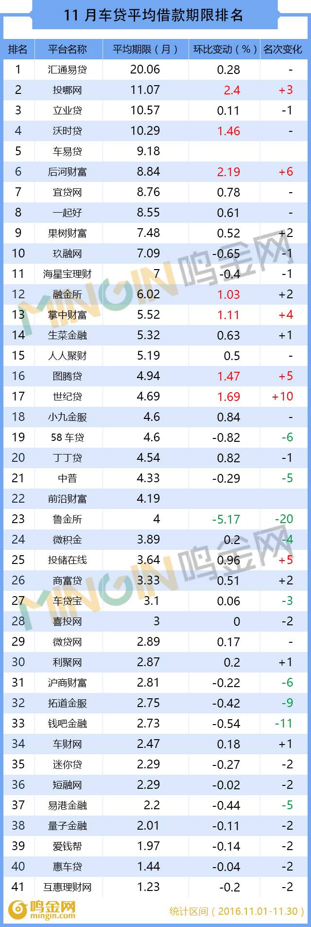 p2p网贷前十名,p2p车贷成交