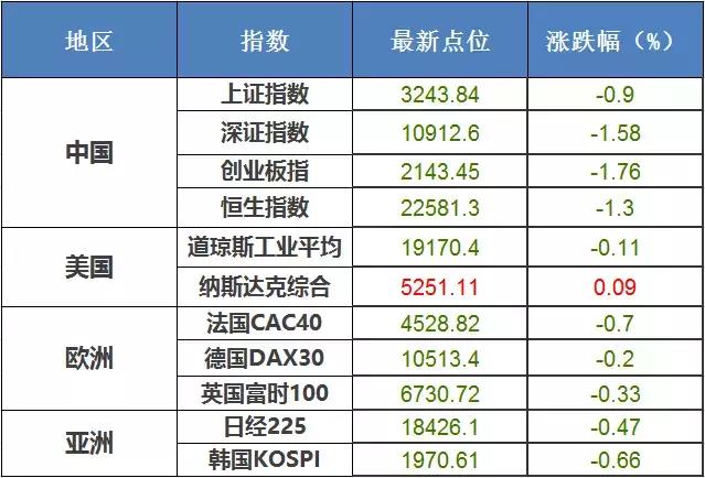 股票邦app基础教学系列第四讲,股票邦app基础学习