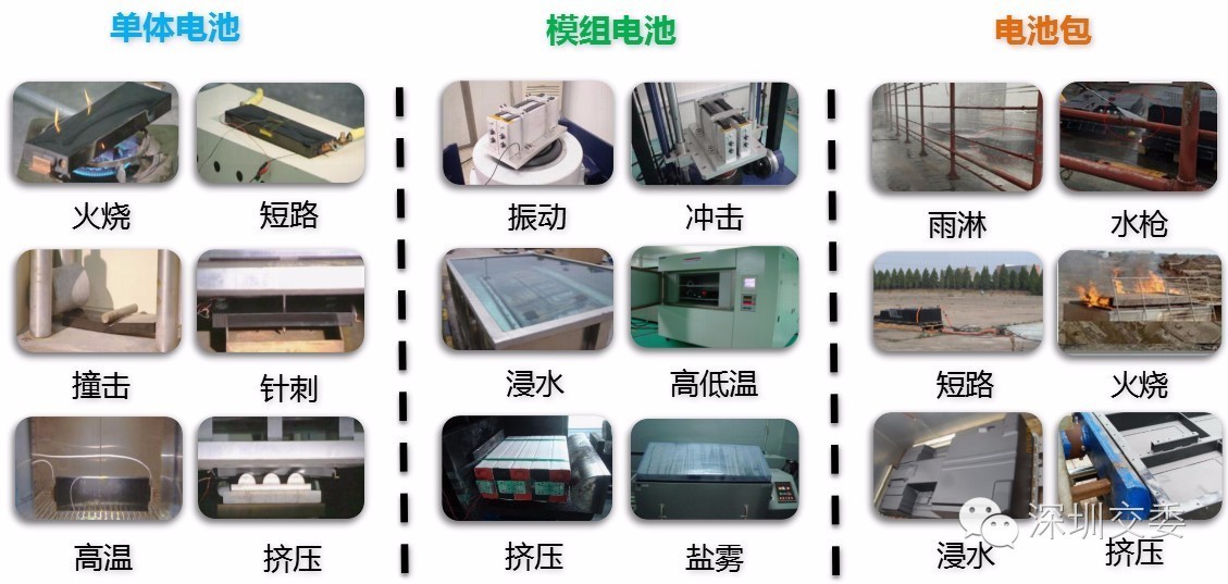大部分人都说纯电动公交车好,新能源纯电动公交车的操作流程