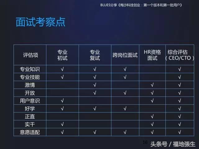 来自梅沙科技兰军BLUES的创业分享PPT，你值得一看！