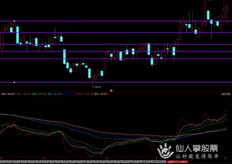 2月3日股票大盘走势分析,三大牛股