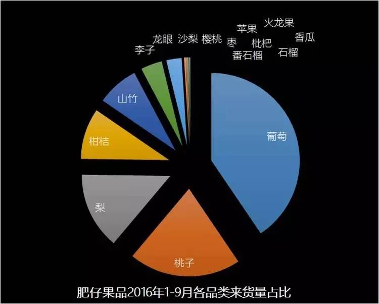 正品进口食品中国代理商,国产进口食品批发商进货渠道