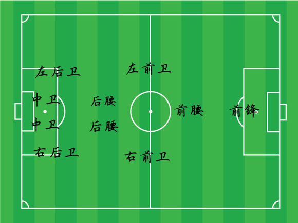 瓒崇悆涓栫晫瑙勫垯,涓栫晫瓒冲潧鍥涘ぇ閾佸緥