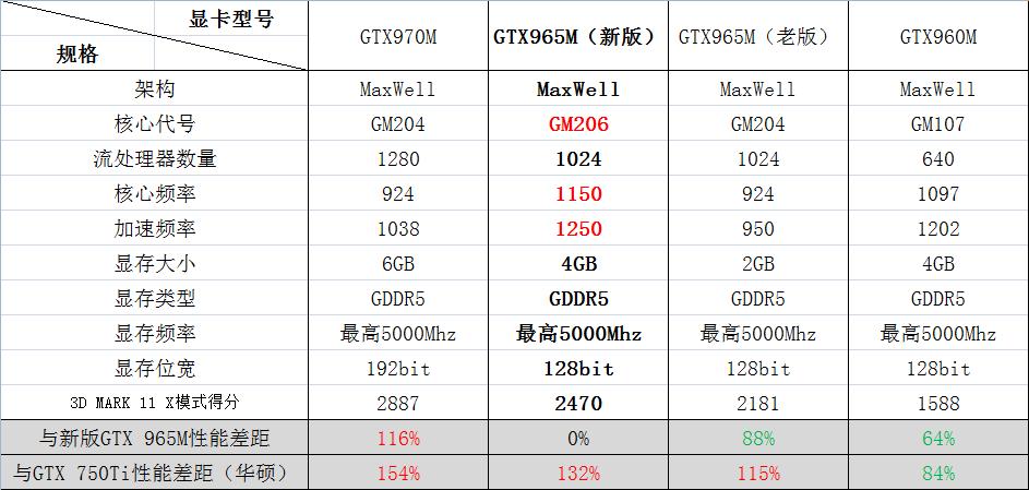 一张图告诉你为什么要买ipad,一张图告诉你为什么买显卡