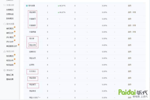 app店铺流量,深度解析店铺的流量