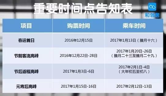 2017年春运火车票抢票全攻略,实用春运火车票明天开抢攻略收好