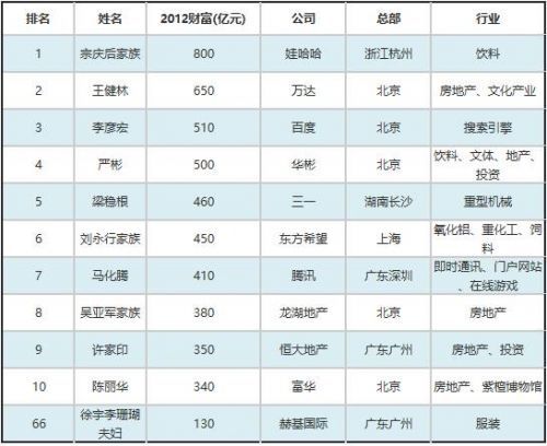 壕哥一口气买250架飞机总价值,比尔盖茨同款私人飞机