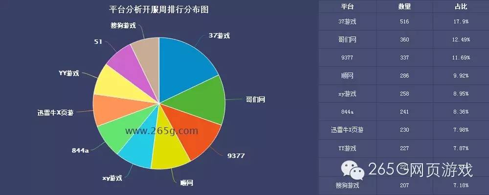 01.25-01.31开服数据分析:新游《九阴绝学》开服大增