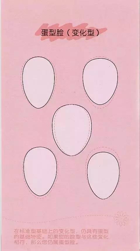 你知道自己适合什么样的脸型吗,你知道你到底适合什么样的发型吗