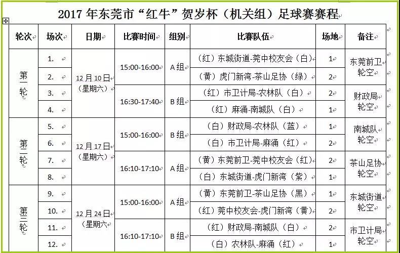 2021东莞足球比赛赛程,东莞足球锦标赛2024乙组