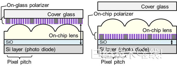 索尼最新cmos传感器排名,索尼cmos传感器结构