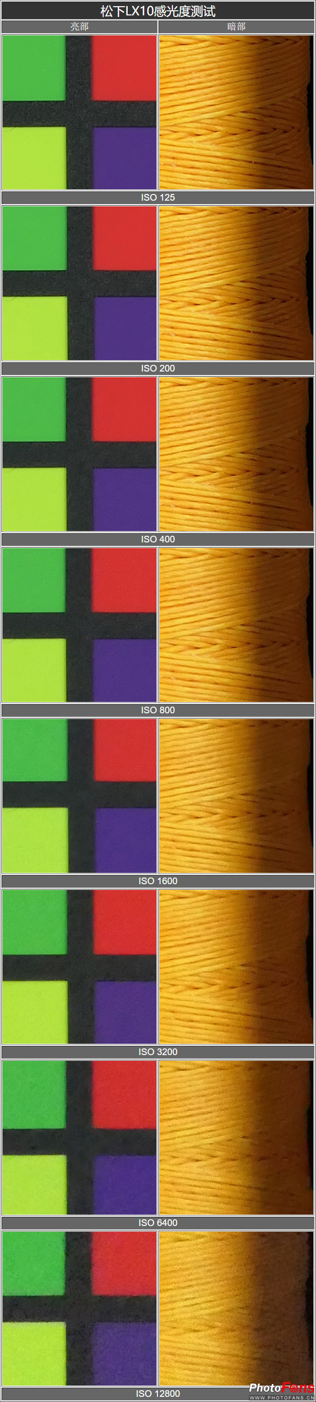 松下口袋相机lx10,松下lumixlx10长焦