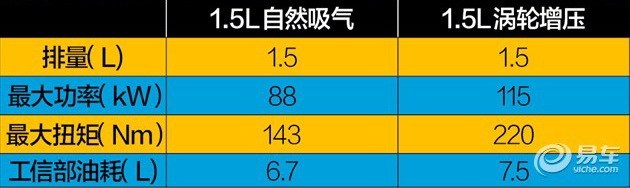 新款哈弗h2s全面测试,哈弗h2s质量和油耗怎么样