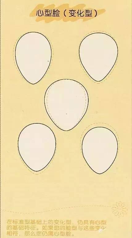 你知道自己适合什么样的脸型吗,你知道你到底适合什么样的发型吗